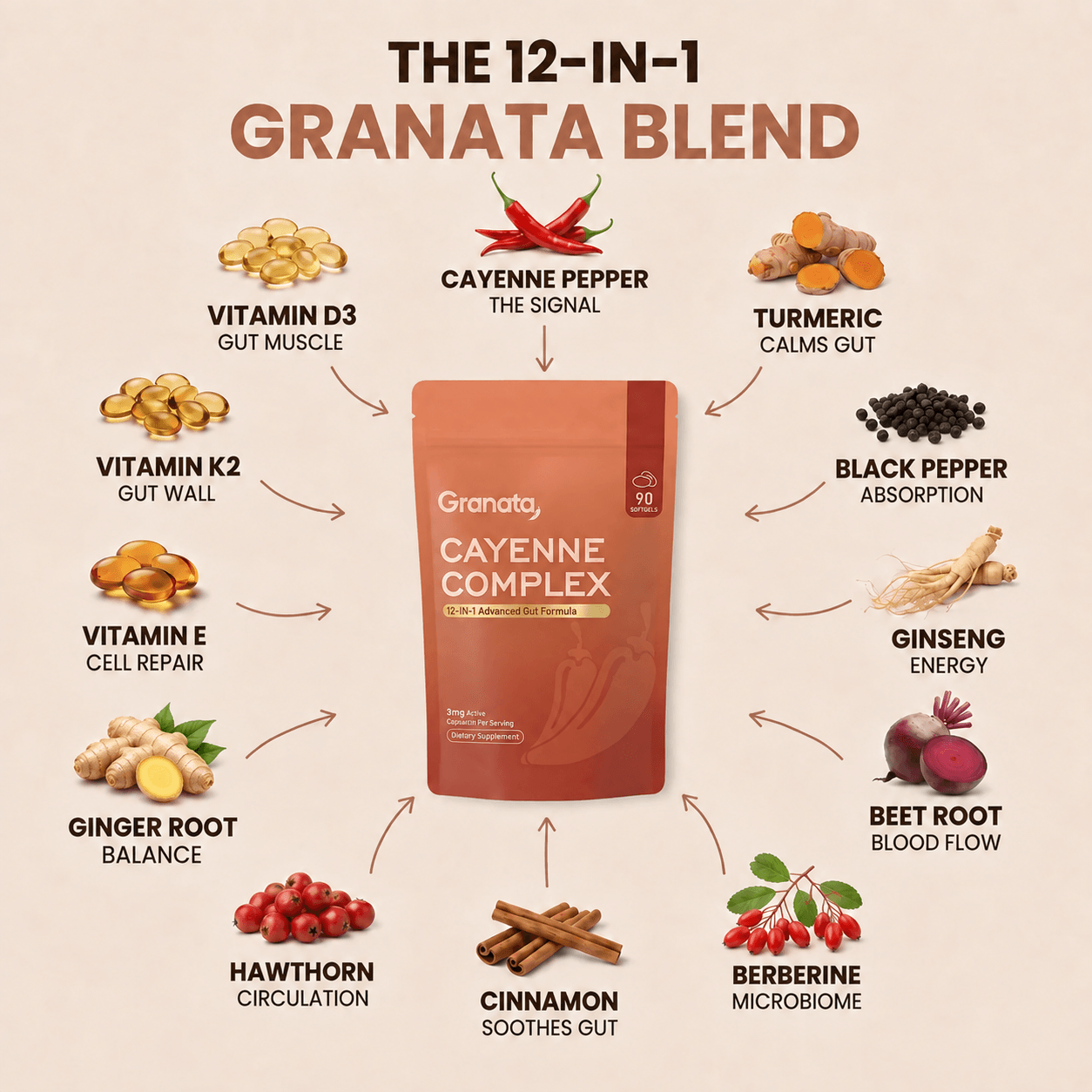 Granata Cayenne Complex – One-Time Purchase