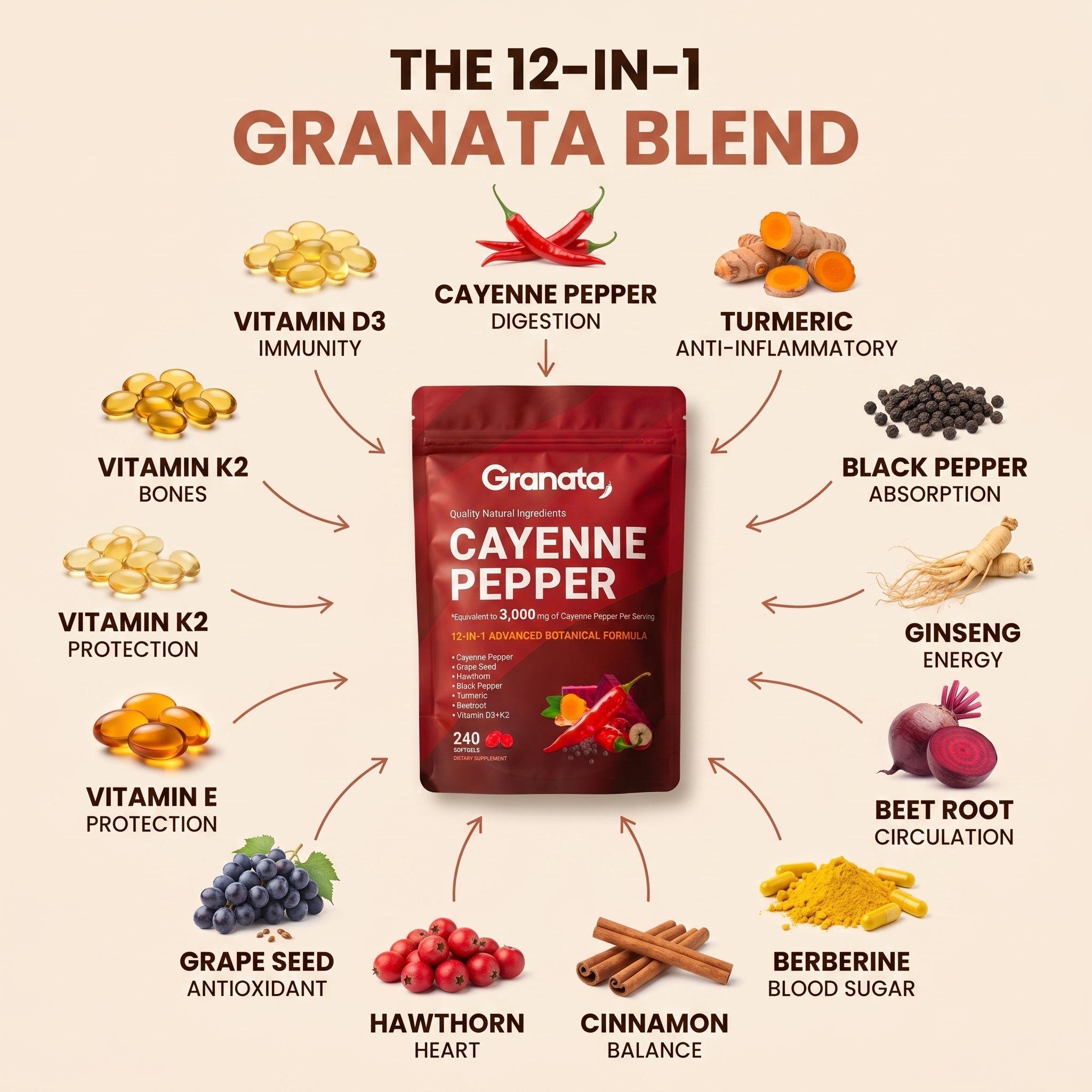 Granata Cayenne Pepper Softgels – 3mg Active Capsaicin