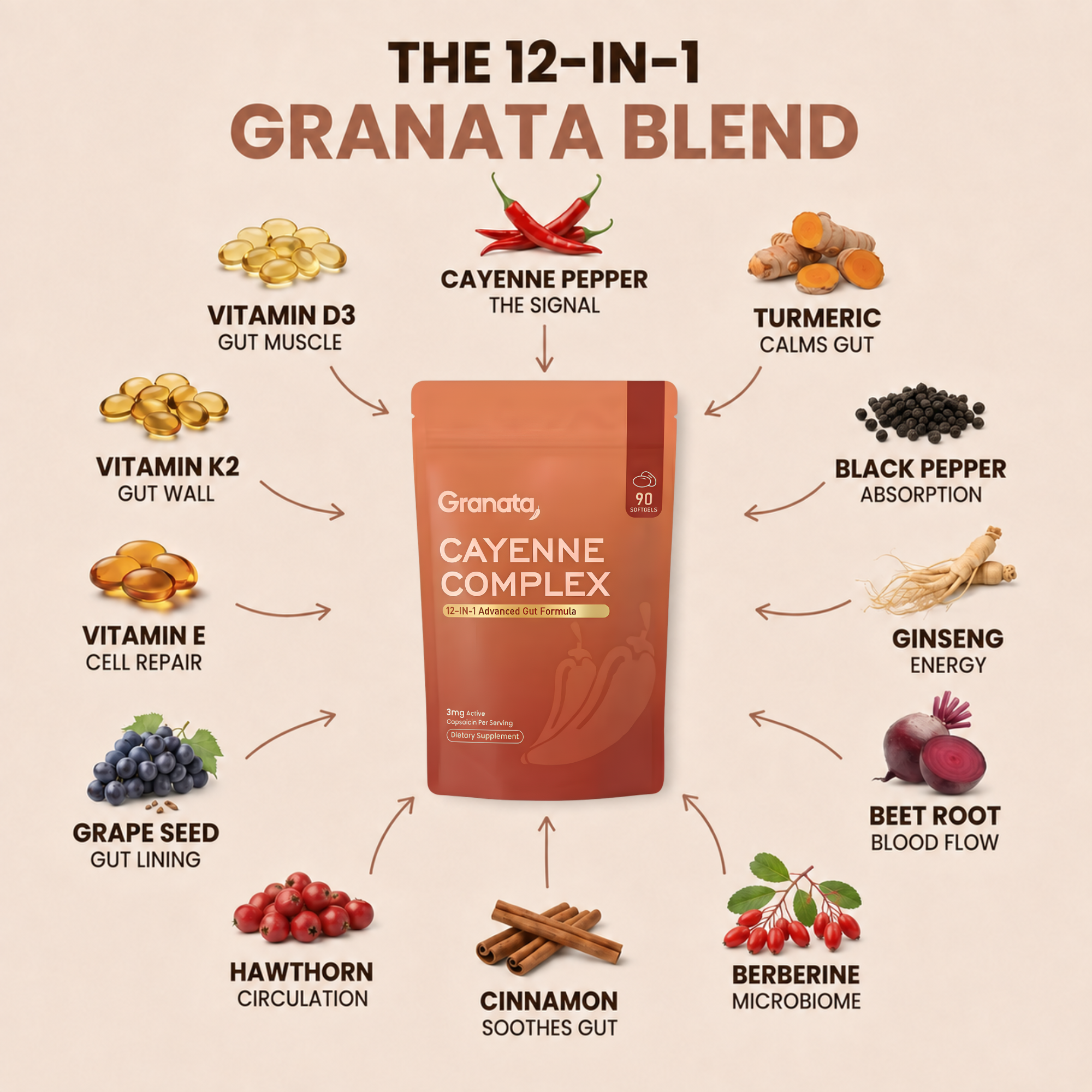 Granata Cayenne Complex key features: slow-release, no burning, non-habit-forming, natural cayenne